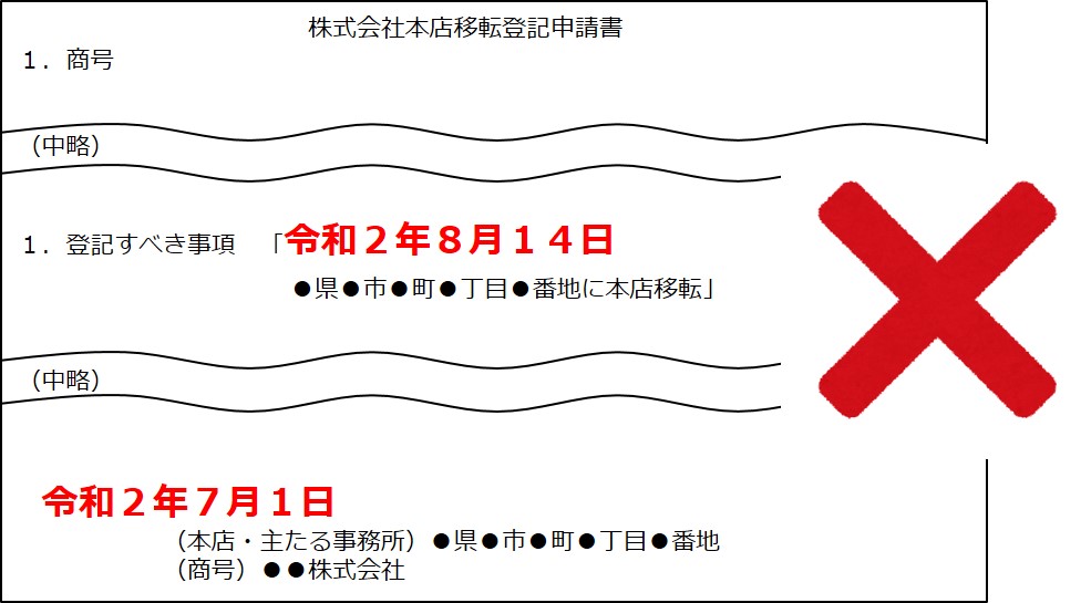 未来の日付は申請できない。